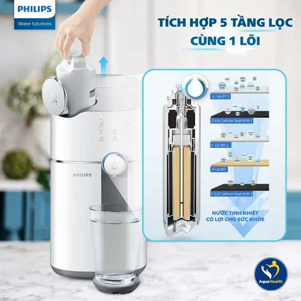 Cấu tạo và chức năng lõi lọc Philips ADD6910