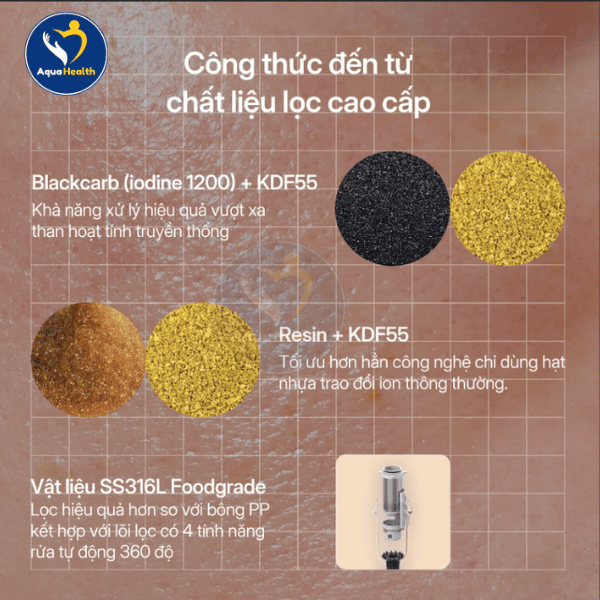 Chất Liệu Thiết bị lọc nước trung tâm (GTEF-15A01-G)