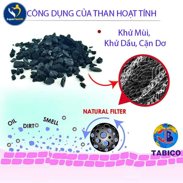 Máy lọc nước nổi bọt khí do than hoạt tính chưa được xử lý đúng cách