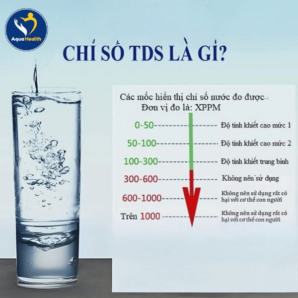 Chỉ Số TDS Của Nước