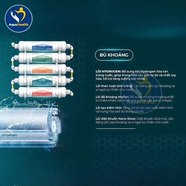 Chức năng của bộ lõi lọc chức năng Sunhouse 5678910