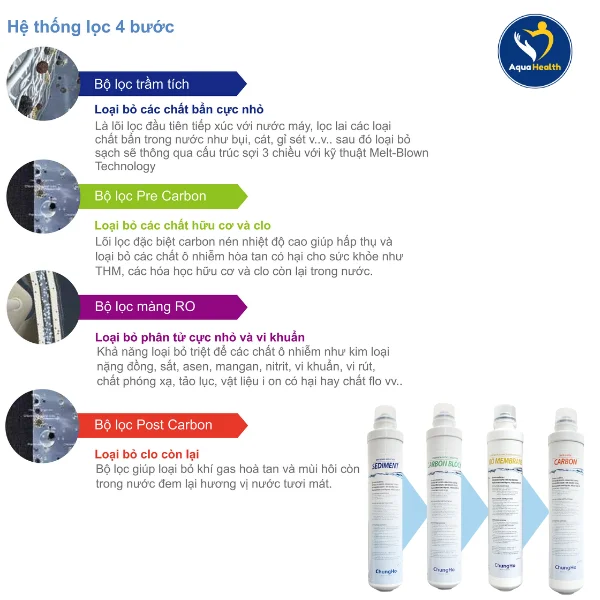 lõi lọc nước ChungHo m9