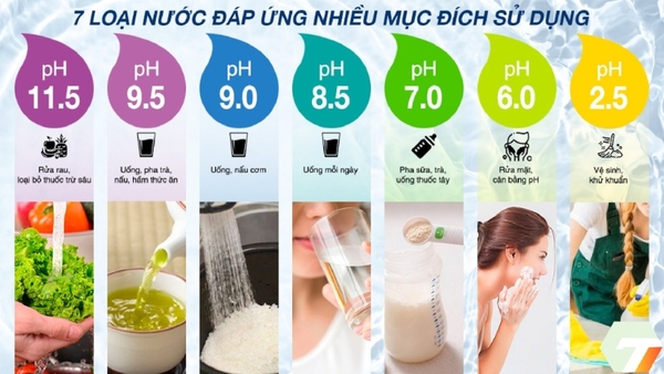 Công dụng nước ion kiềm