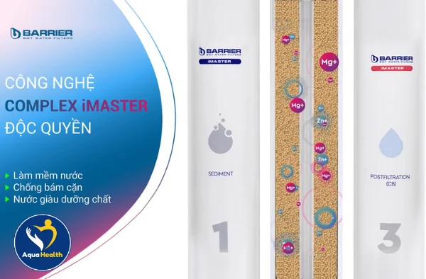 Công Nghệ Complex IMaster Độc Quyền Trên Lõi Lọc BWT Barrier IMaster Ion M