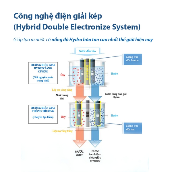 Công nghệ độc quyền Trim Ion - Double Auto Change Crossline