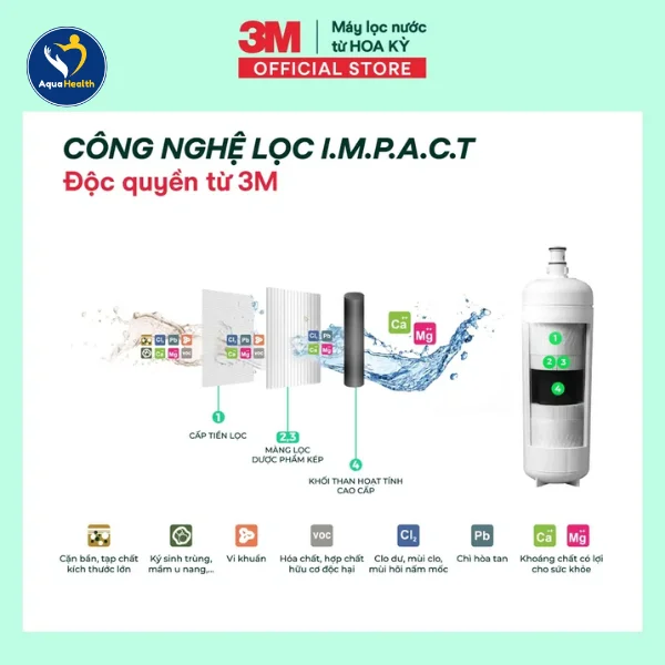 máy lọc nước 3M ICE140S-WOI - Công nghệ IMPACT không dùng điện