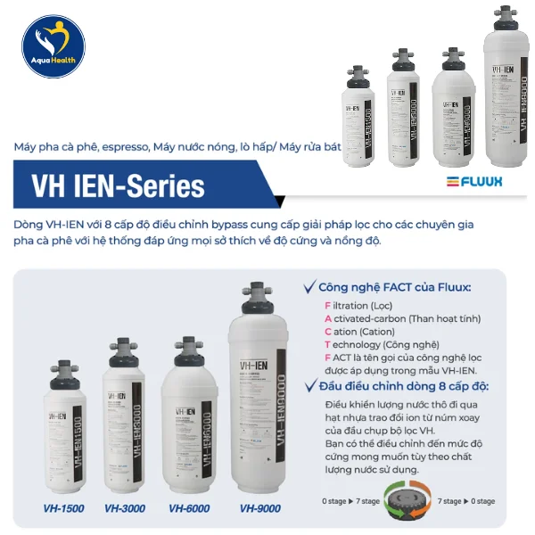 máy làm mềm nước ChungHo Fluux VH-6000 - công nghệ FACT 