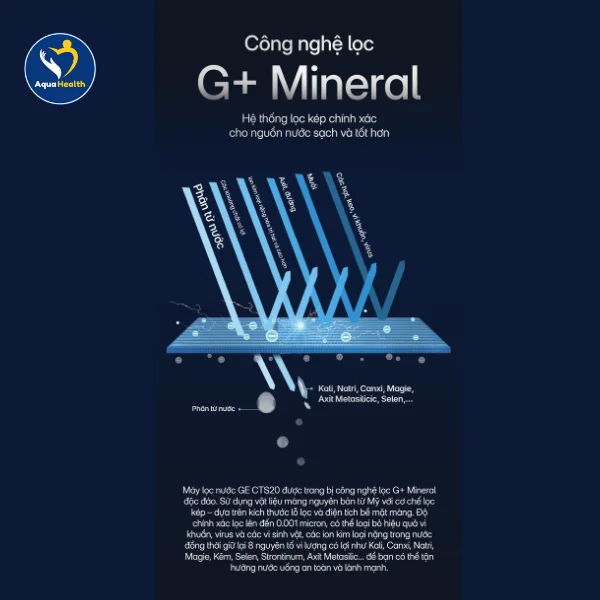 máy lọc nước nóng lạnh GE- công nghệ G+ Mineral