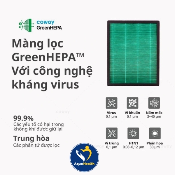 Công nghệ kháng virus trên Màng Lọc GreenHEPA