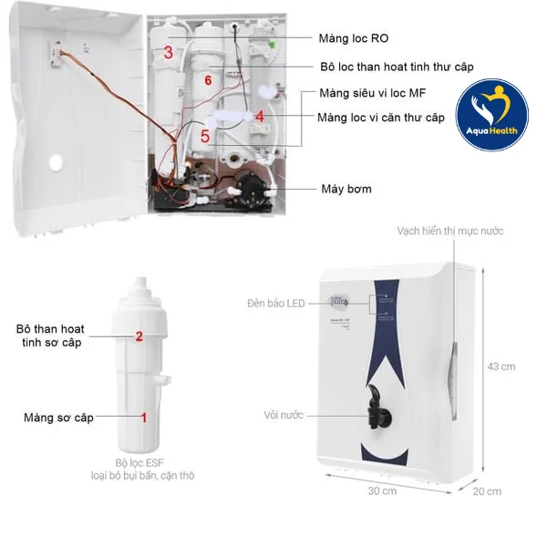 giá lõi lọc nước Unilever Pureit - Công nghệ lọc 4 bước