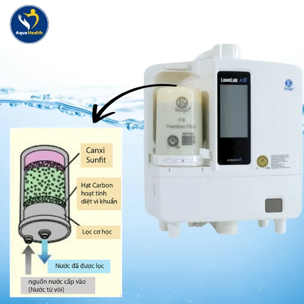 giá máy điện giải ion kiềm kangen - sử dụng công nghệ lõi lọc đa tầng