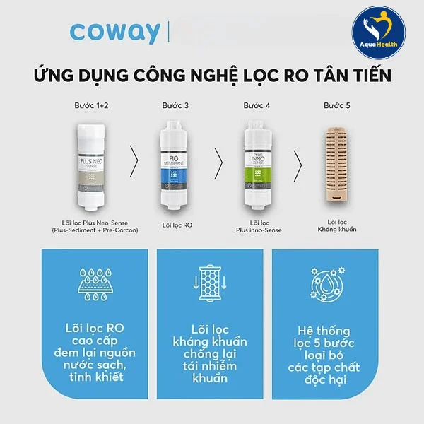 Giá lõi lọc nước Coway - Công nghệ lọc tiên tiến