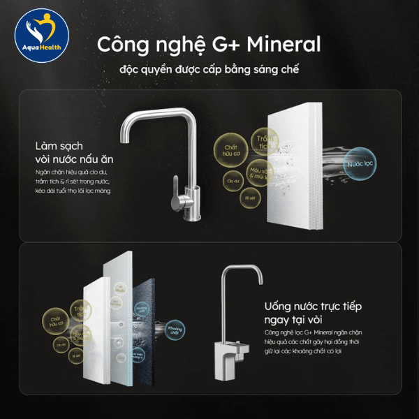 Công Nghệ Lọc G+ Mineral Bù Khoáng Tự Nhiên Trên Máy Lọc Nước GE DN810
