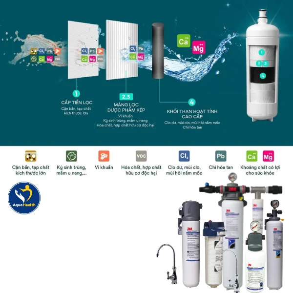 công nghệ lọc làm mềm và giữ khoáng 3M - các công nghệ cải tiến khác của máy lọc nước 3M
