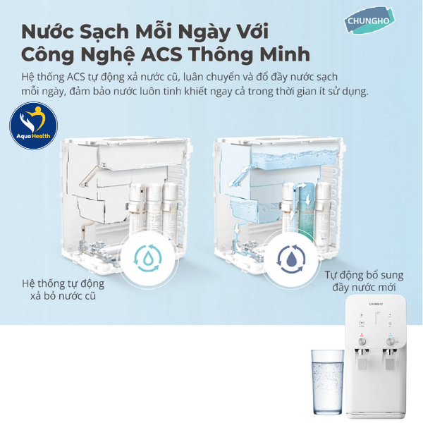 Máy lọc nước ChungHo Compact 450 - Kết hợp công nghệ RO và ACS