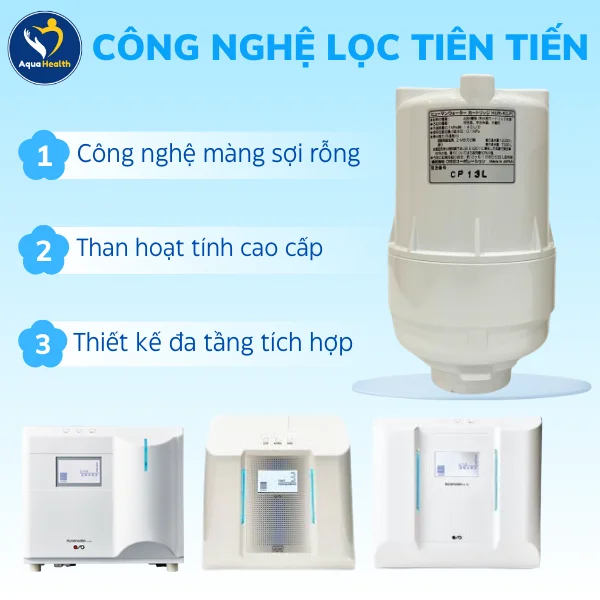 Lõi lọc OSG Human Water HU – 200/ HUR-K sử dụng công nghệ lọc tiên tiến