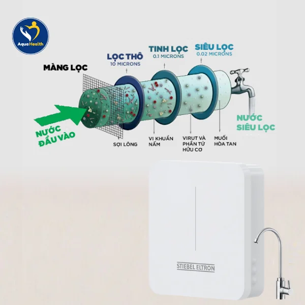 Máy lọc nước Stiebel Eltron Cloud - công nghệ UF