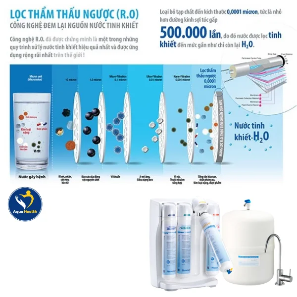 máy lọc nước ChungHo M9 - sử dụng công nghệ RO tiên tiến