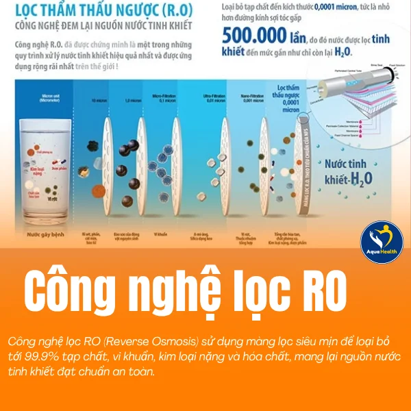 thiết bị lọc nước nha khoa - Công nghệ lọc RO (Reverse Osmosis)