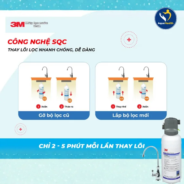 Công nghệ tháo lắp siêu nhanh SQC độc quyền trên máy lọc nước 3M Aqua-Pure