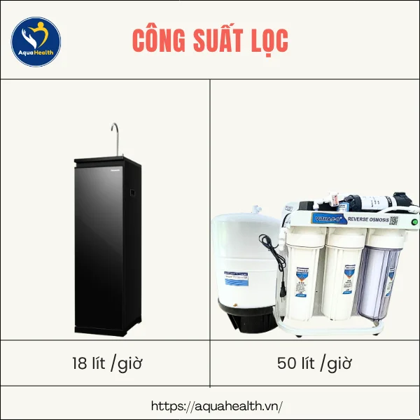 máy lọc nước bán công nghiệp- sự khác nhau về công suất lọc
