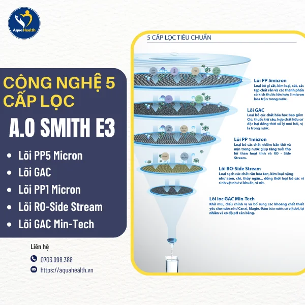 Máy lọc nước A.O Smith E3 - Công nghệ 5 cấp lọc tiêu chuẩn