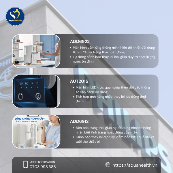 Máy lọc nước Philips - Công nghệ giám sát và cảnh báo hiện đại