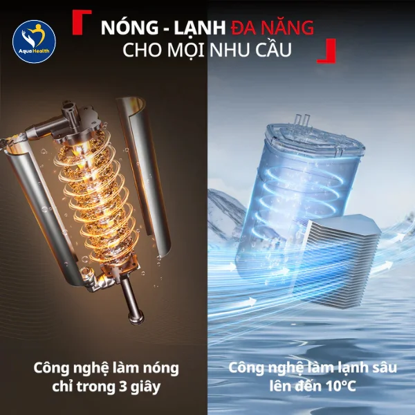 Máy lọc nước nóng lạnh Tefal BR653BY0 - Công nghệ làm nóng nhanh và làm lạnh sâu