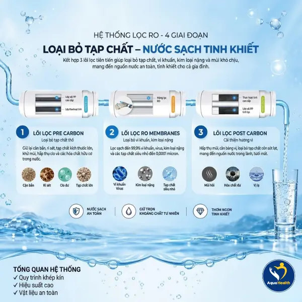 Máy lọc nước Chungho TidyWP-43C6500M - Hệ thống 4 cấp lọc hiện đại