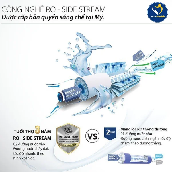 Máy lọc nước A.O Smith - Công nghệ lọc nước tiên tiến từ Hoa Kỳ