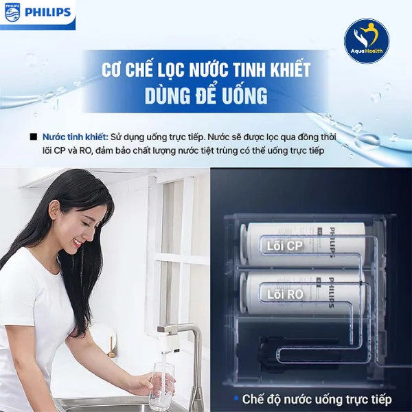 Máy lọc nước Philips-Công nghệ lọc RO tiên tiến