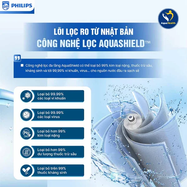 Máy Lọc Nước RO Philips (60L/P) AUT2015/74 - Lõi lọc RO từ Nhật Bản