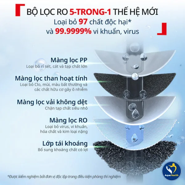 Máy lọc nước nóng lạnh Tefal BR653BY0 - Lõi RO 5in1 loại bỏ 97 các chất độc hại