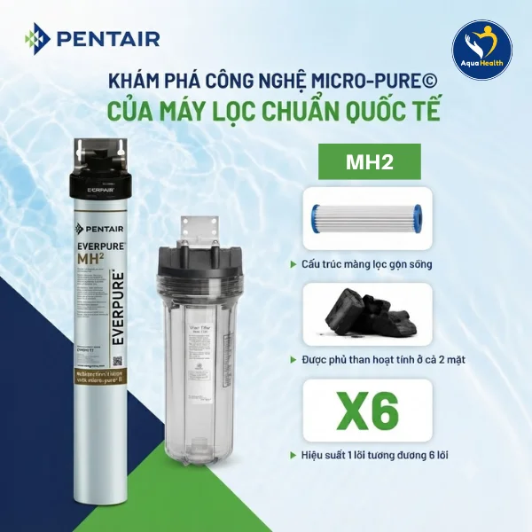 Máy lọc nước Pentair Everpure MH2 - Công nghệ Micro-Pure II độc quyền