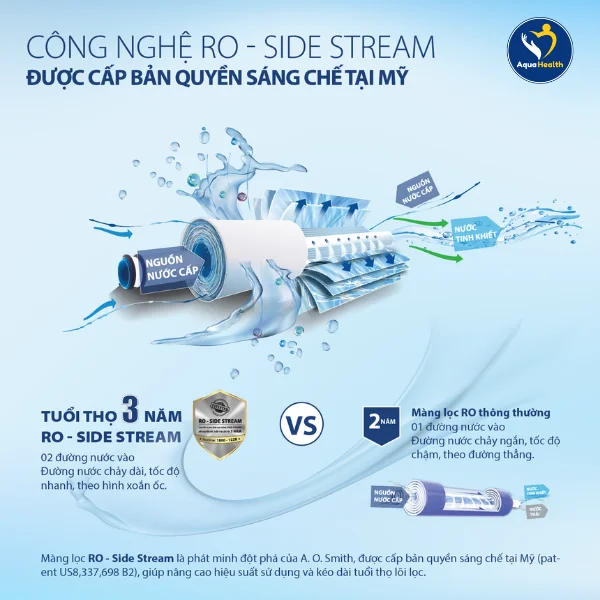 Máy lọc nước A.O Smith C2- Công nghệ RO-Side Stream bản quyền sáng chế tại Mỹ