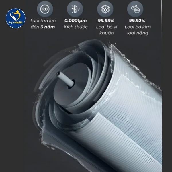 Máy lọc nước RO Philips AUT7005/97 với công nghệ RO Aquaporin Inside™