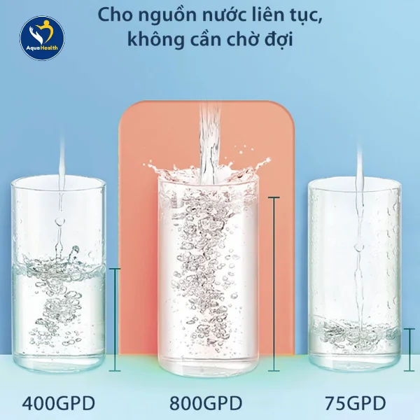 Máy lọc nước A.O Smith LUX-AOU800HOT - Công suất lọc lớn lên đến 800GPD