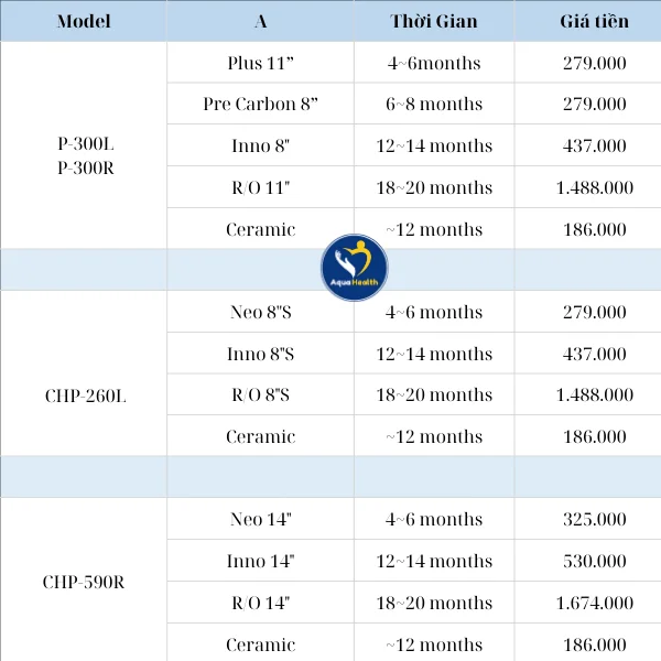 Giá lõi lọc nước Coway