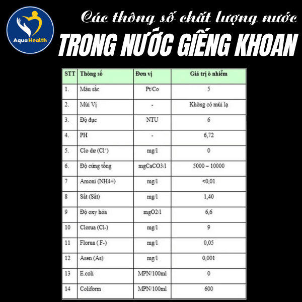 Các thông số chỉ tiêu chất lượng nước của nước giếng khoan