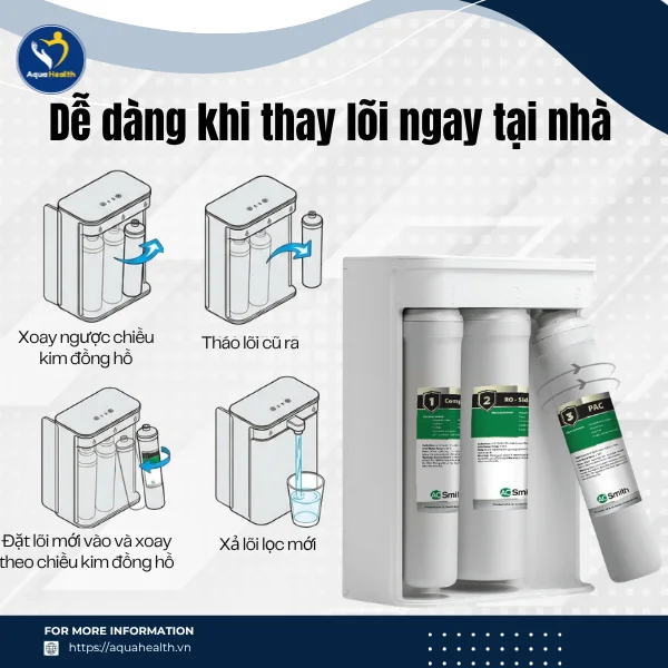 Máy lọc nước A.O Smith S600 - Dễ dàng tháo lắp khi thay lõi ngay tại nhà