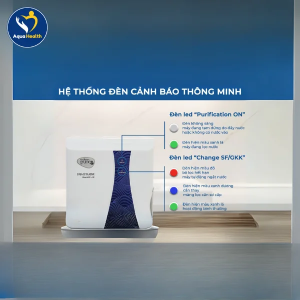 Thay lõi máy lọc nước Pureit khi hệ thống đèn báo phát sáng