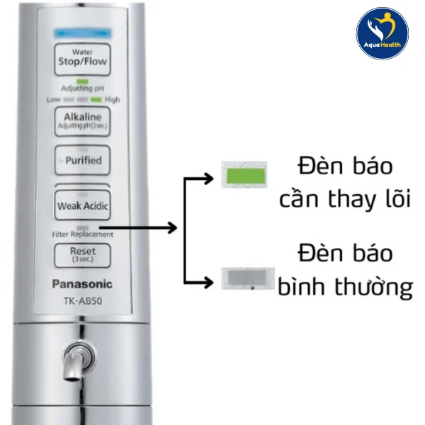 Thay lõi lọc máy điện giải Panasonic TK-AB50 khi màn hình hiển thị cảnh báo