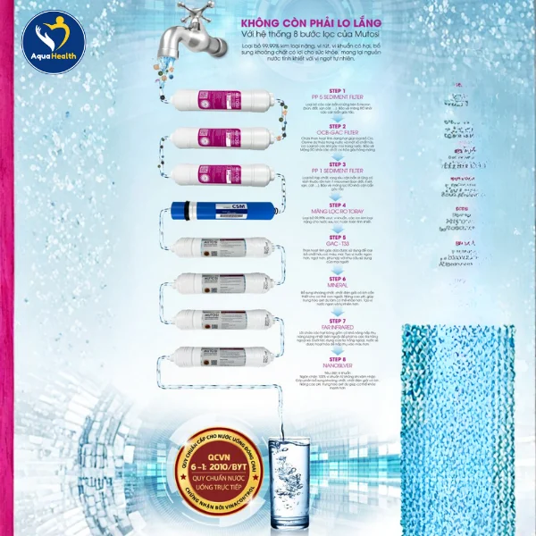 bộ 8 lõi lọc nước Mutosi - duy trì chất lượng nước tinh khiết