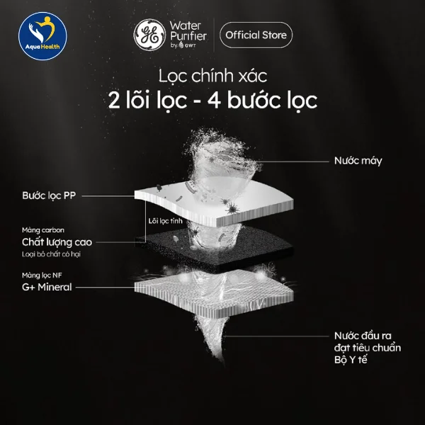 Lõi lọc nước GE GN620 - Giúp duy trì hiệu quả lọc tối ưu