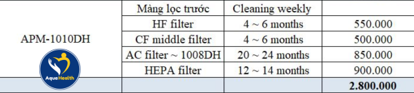 Giá thành Màng lọc không khí Coway APM-1010DH