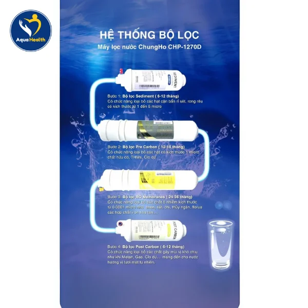 lõi lọc nước ChungHo Ambient CHP-1270D - hệ thống lõi lọc ChungHo Ambient