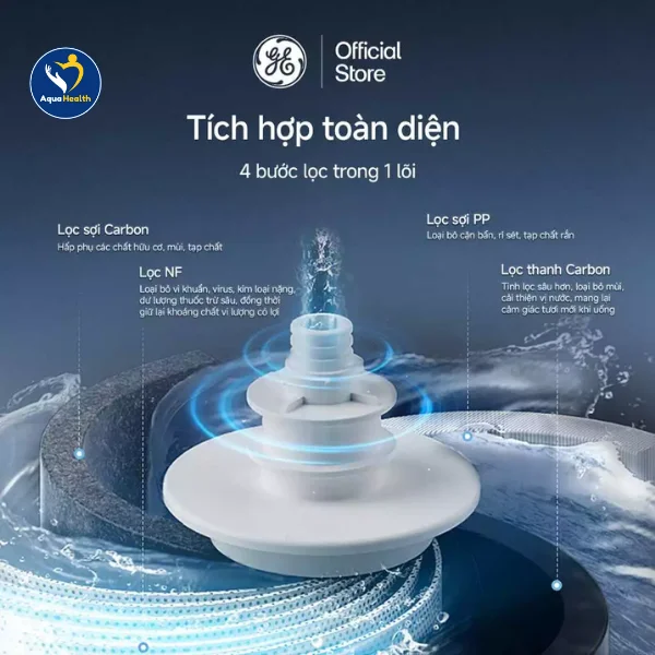 Hệ thống lõi lọc All-in-one của máy lọc nước GE CTD50 để bàn 
