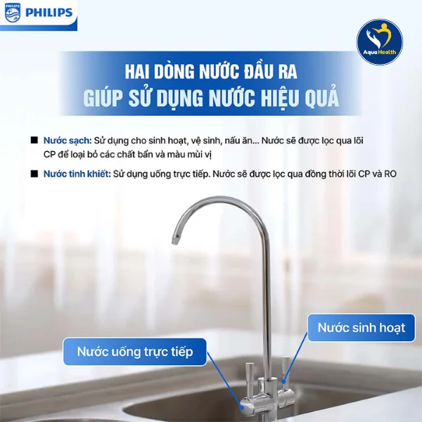 Máy Lọc Nước RO Philips (90L/P) AUT3015/74- Hai dòng nước đầu ra giúp sử dụng nước hiệu quả