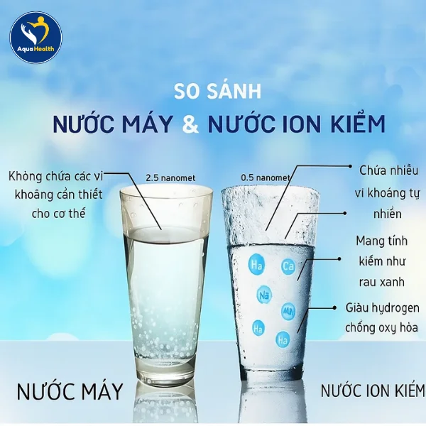 So sánh nước điện giải ion kiềm và nước máy về hàm lượng khoáng chất