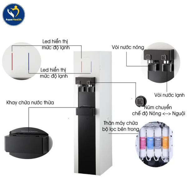 Đèn báo khi đến thơif gian thay lõi máy Coway Harry CHP-590R